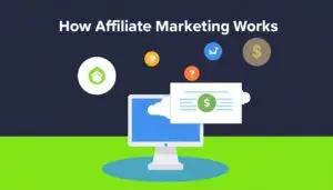 Illustration explaining how affiliate marketing works with a computer, icons, and dollar symbols.